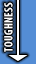Toughness