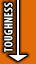 Toughness