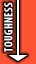 Toughness